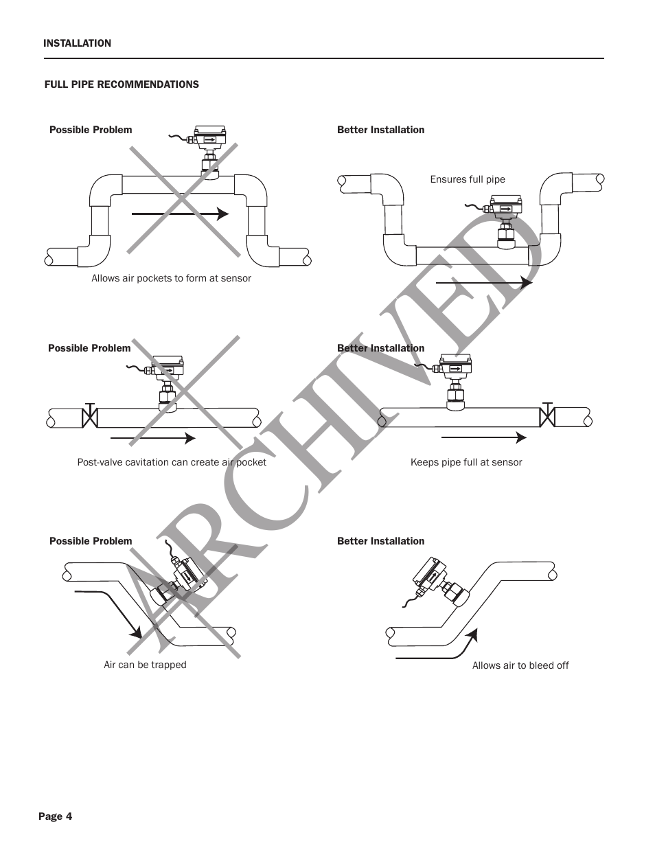 Ar ch ive d | Seametrics TX100-200-SERIES v.1 User Manual | Page 6 / 12