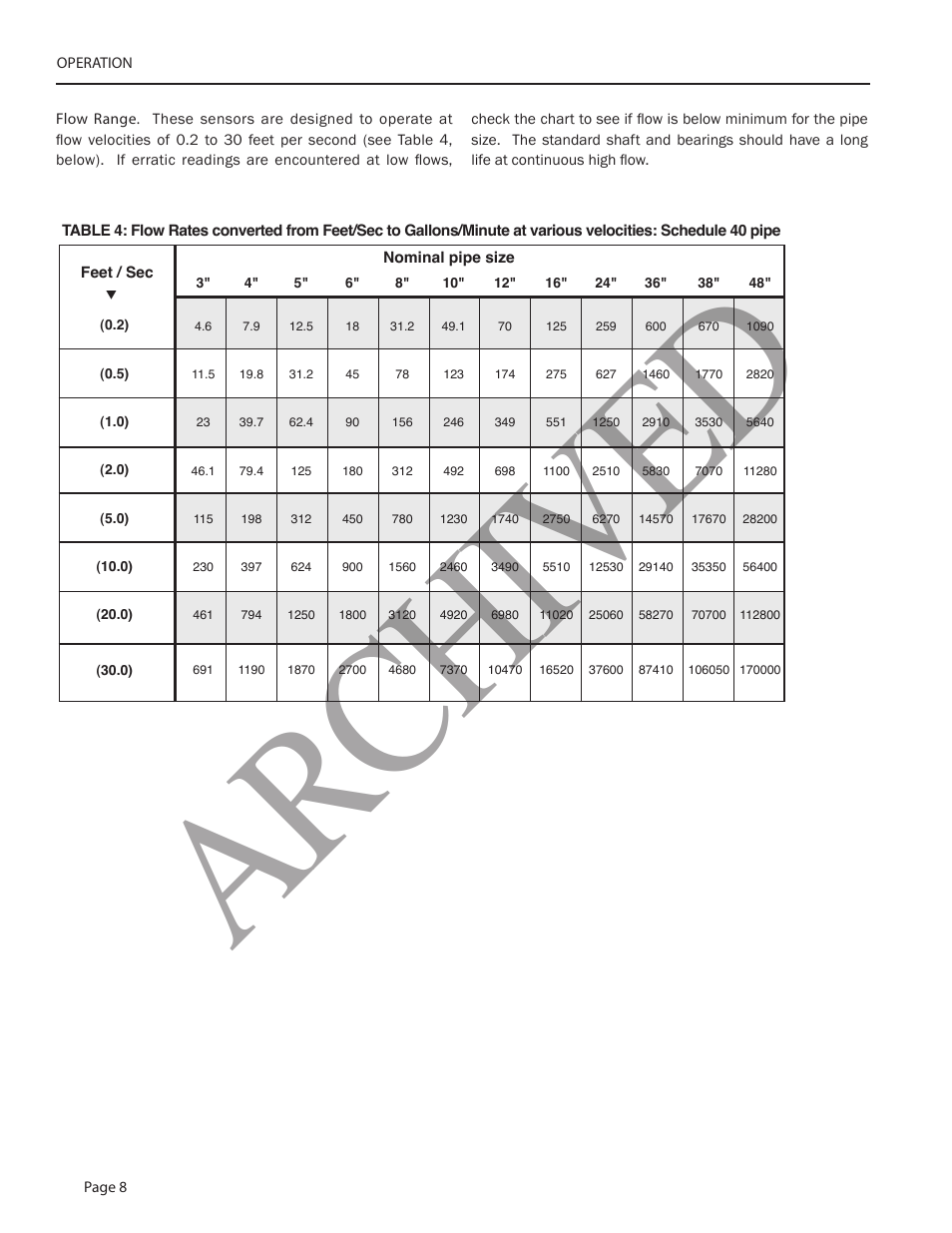 Ar ch ive d | Seametrics TX100-200-SERIES v.2 User Manual | Page 10 / 12
