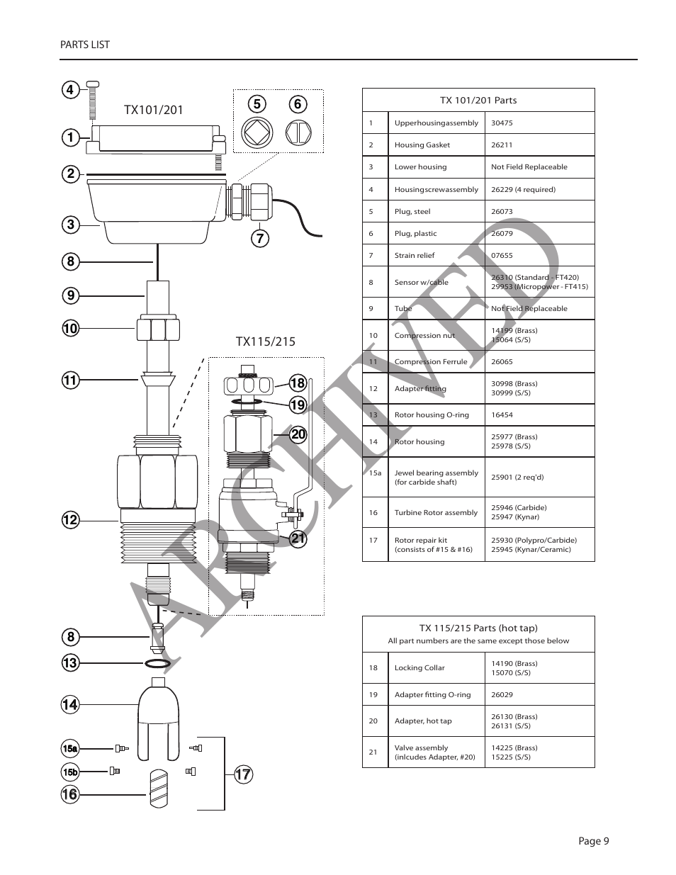 Ar ch ive d | Seametrics TX100-200-SERIES v.2 User Manual | Page 11 / 12