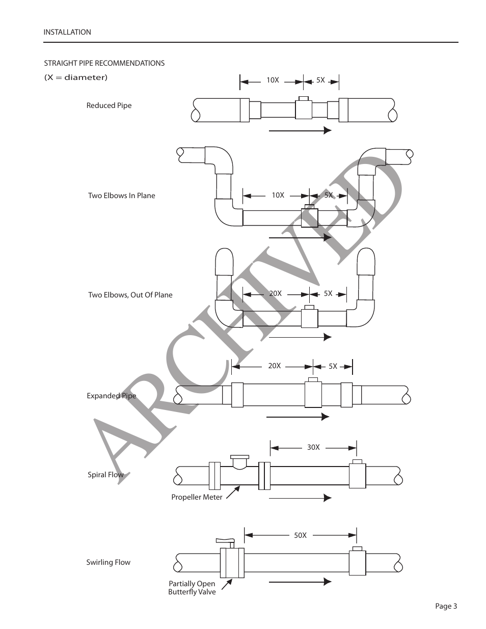 Ar ch ive d | Seametrics TX100-200-SERIES v.2 User Manual | Page 5 / 12