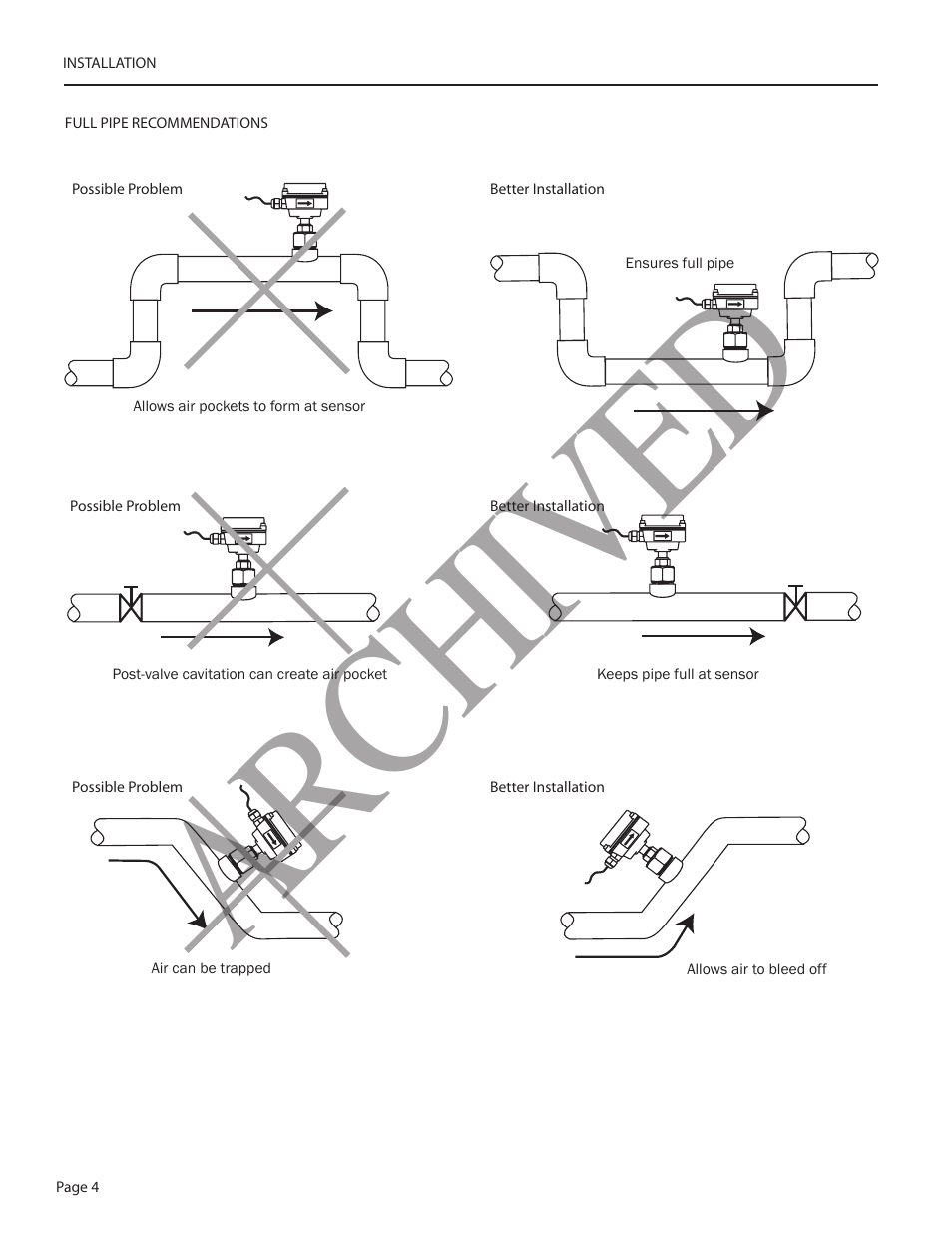 Ar ch ive d | Seametrics TX100-200-SERIES v.2 User Manual | Page 6 / 12