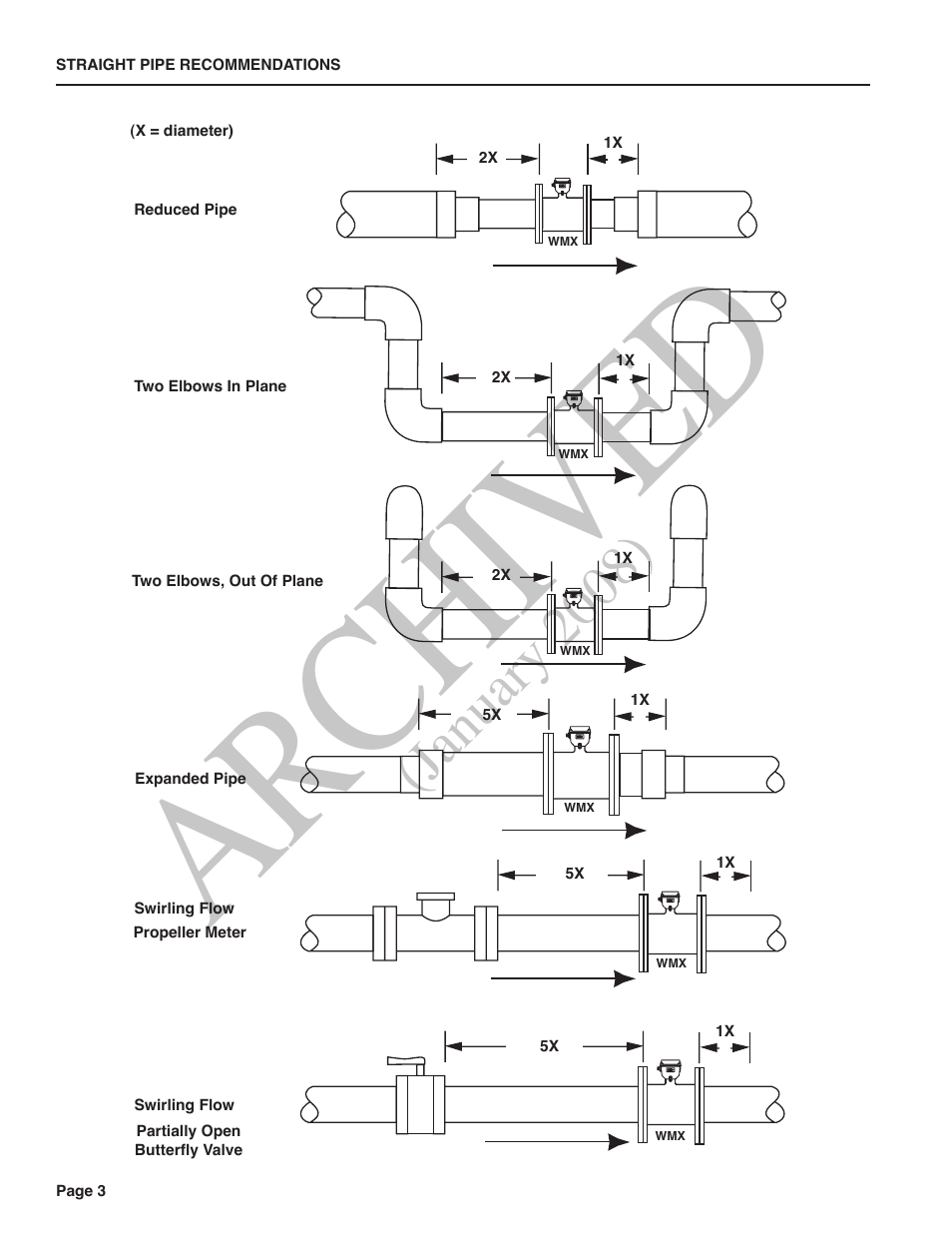 Ar ch ive d, January 2008) | Seametrics WMX-Series User Manual | Page 4 / 8