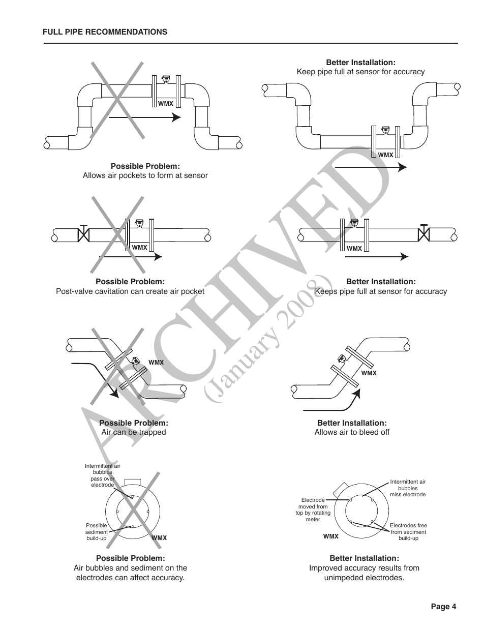 Ar ch ive d, January 2008) | Seametrics WMX-Series User Manual | Page 5 / 8