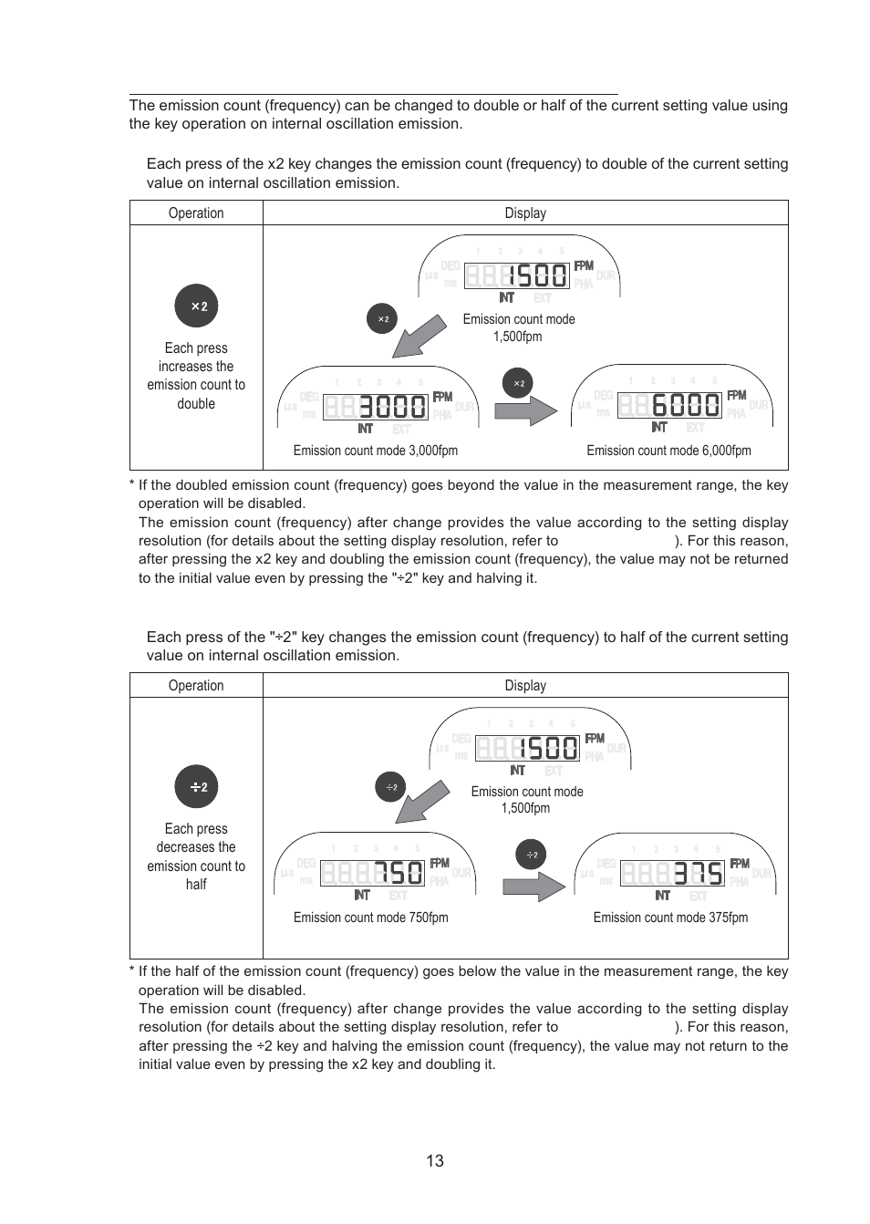 SHIMPO DT-365 User Manual | Page 13 / 36