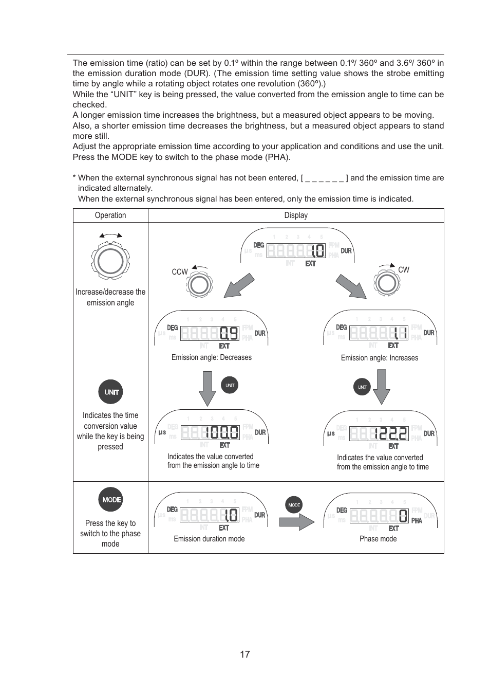 SHIMPO DT-365 User Manual | Page 17 / 36