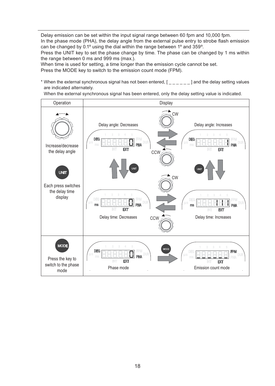 SHIMPO DT-365 User Manual | Page 18 / 36
