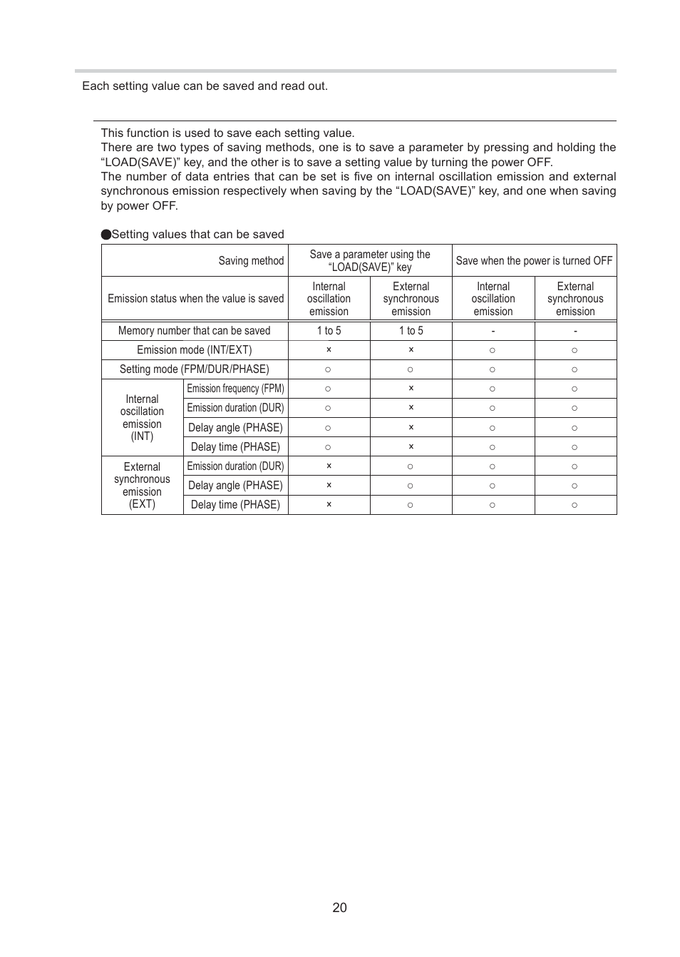 SHIMPO DT-365 User Manual | Page 20 / 36