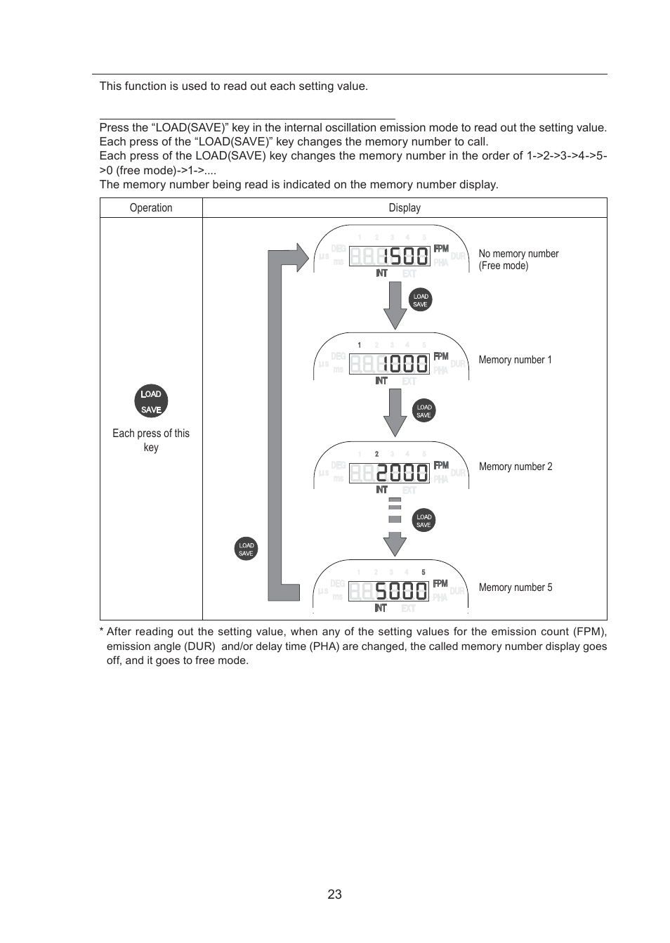 SHIMPO DT-365 User Manual | Page 23 / 36
