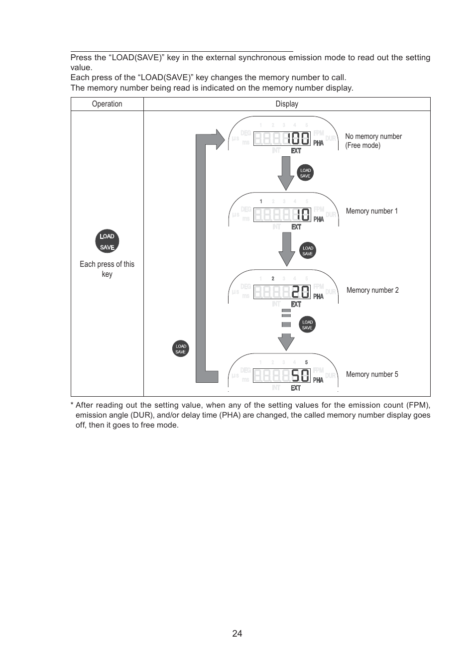 SHIMPO DT-365 User Manual | Page 24 / 36