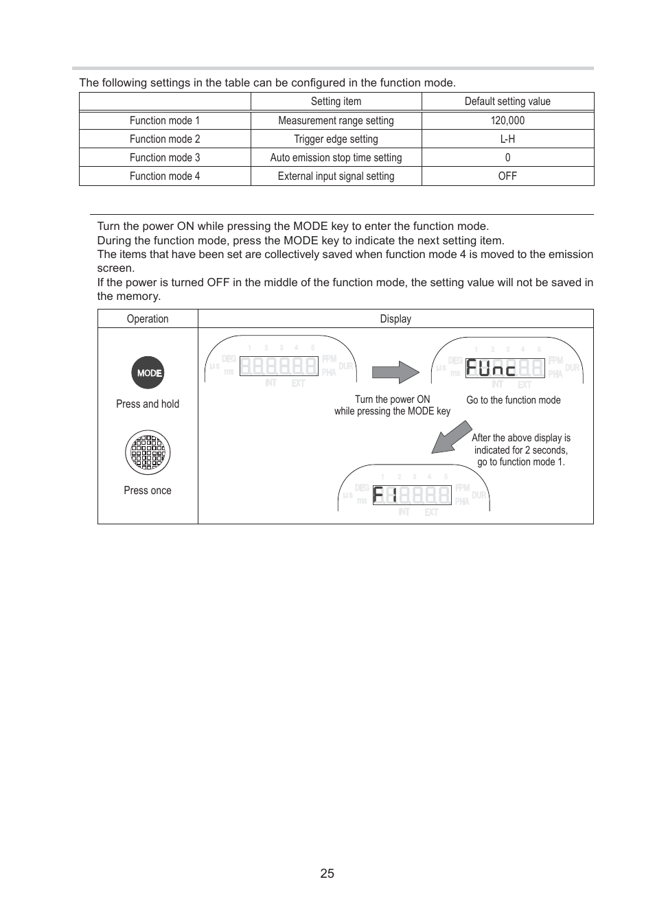 SHIMPO DT-365 User Manual | Page 25 / 36