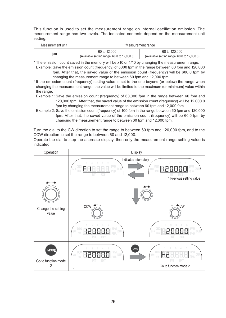 SHIMPO DT-365 User Manual | Page 26 / 36
