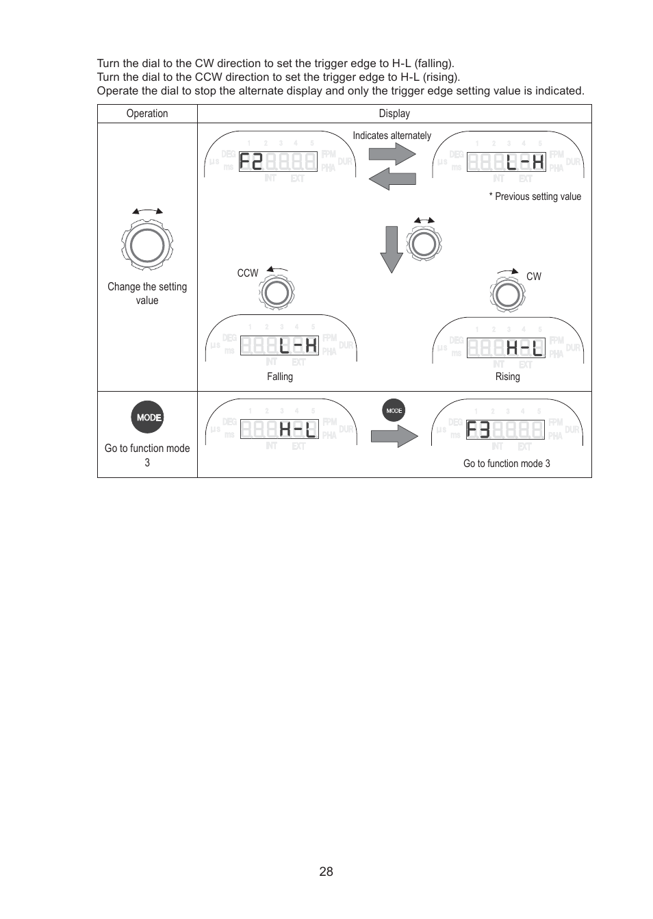 SHIMPO DT-365 User Manual | Page 28 / 36