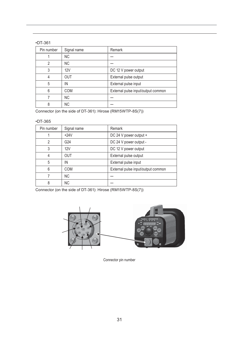 SHIMPO DT-365 User Manual | Page 31 / 36
