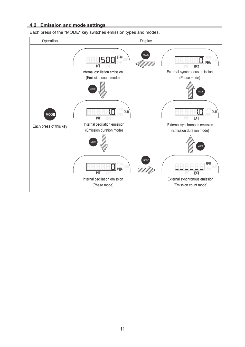 11 4.2 emission and mode settings | SHIMPO DT-365E User Manual | Page 11 / 28