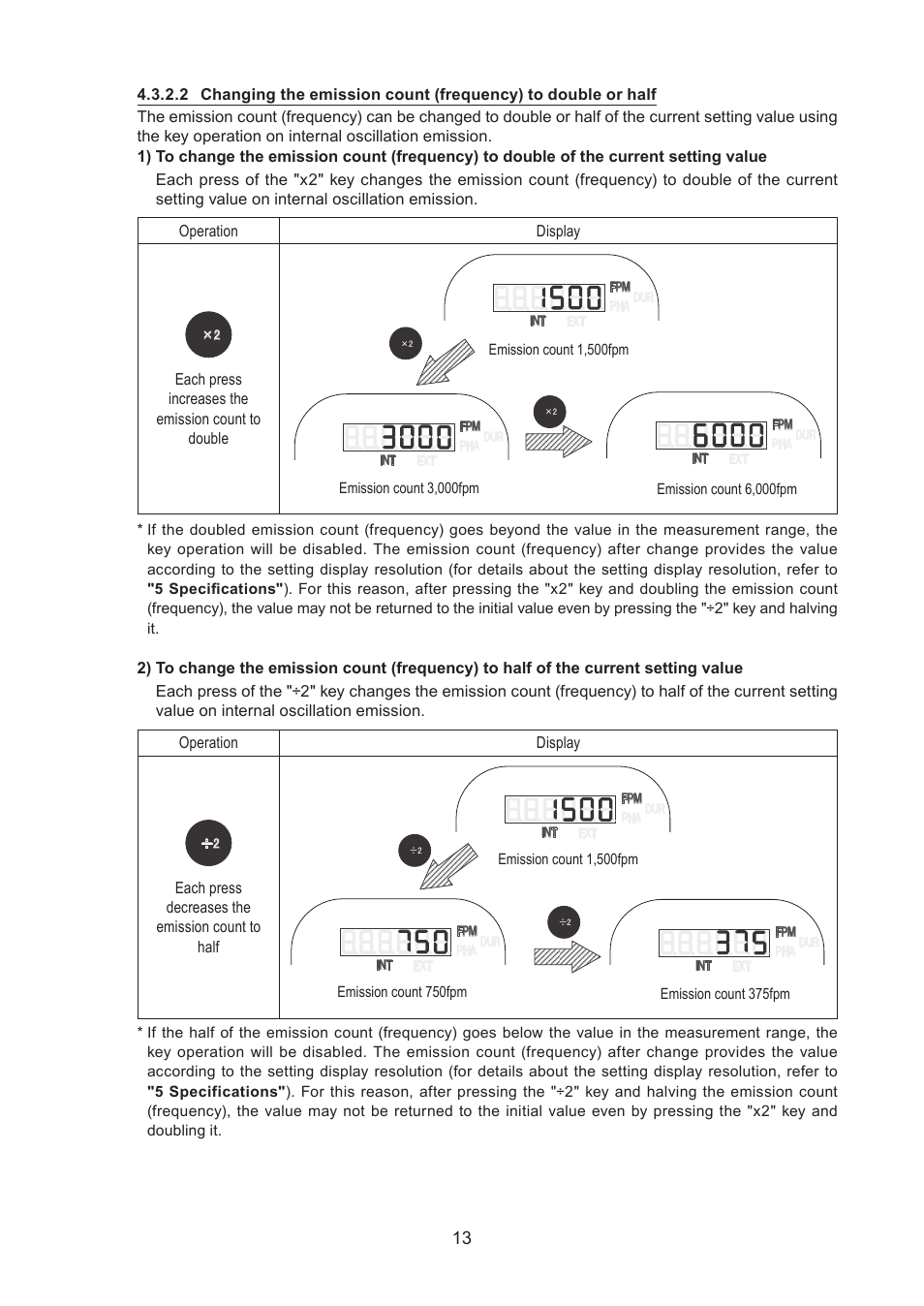 SHIMPO DT-365E User Manual | Page 13 / 28