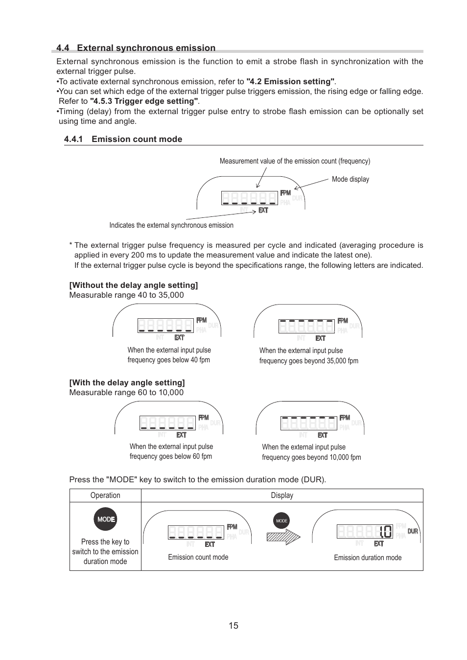 15 4.4 external synchronous emission | SHIMPO DT-365E User Manual | Page 15 / 28