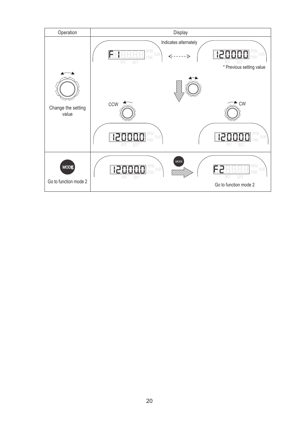 SHIMPO DT-365E User Manual | Page 20 / 28
