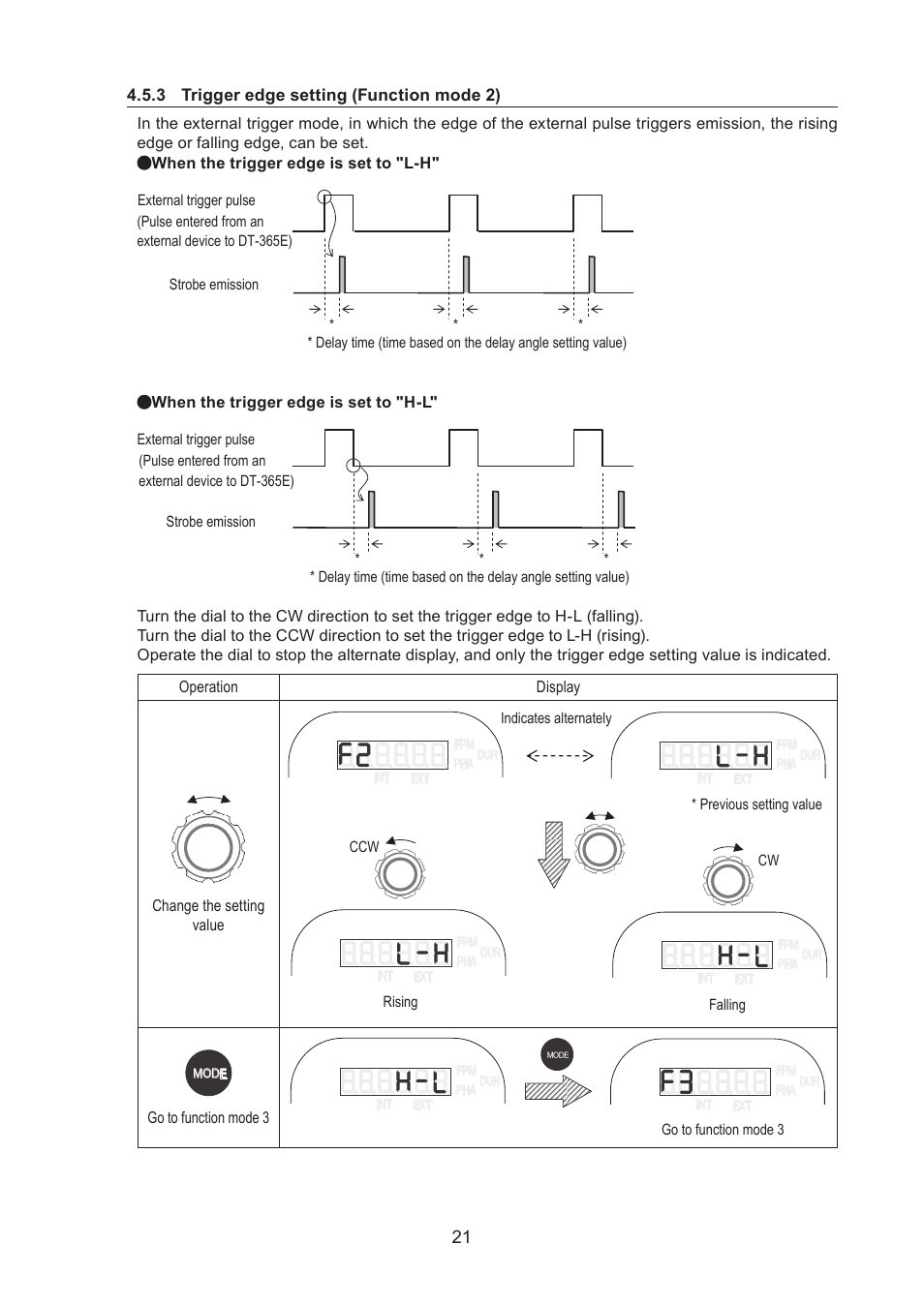 SHIMPO DT-365E User Manual | Page 21 / 28