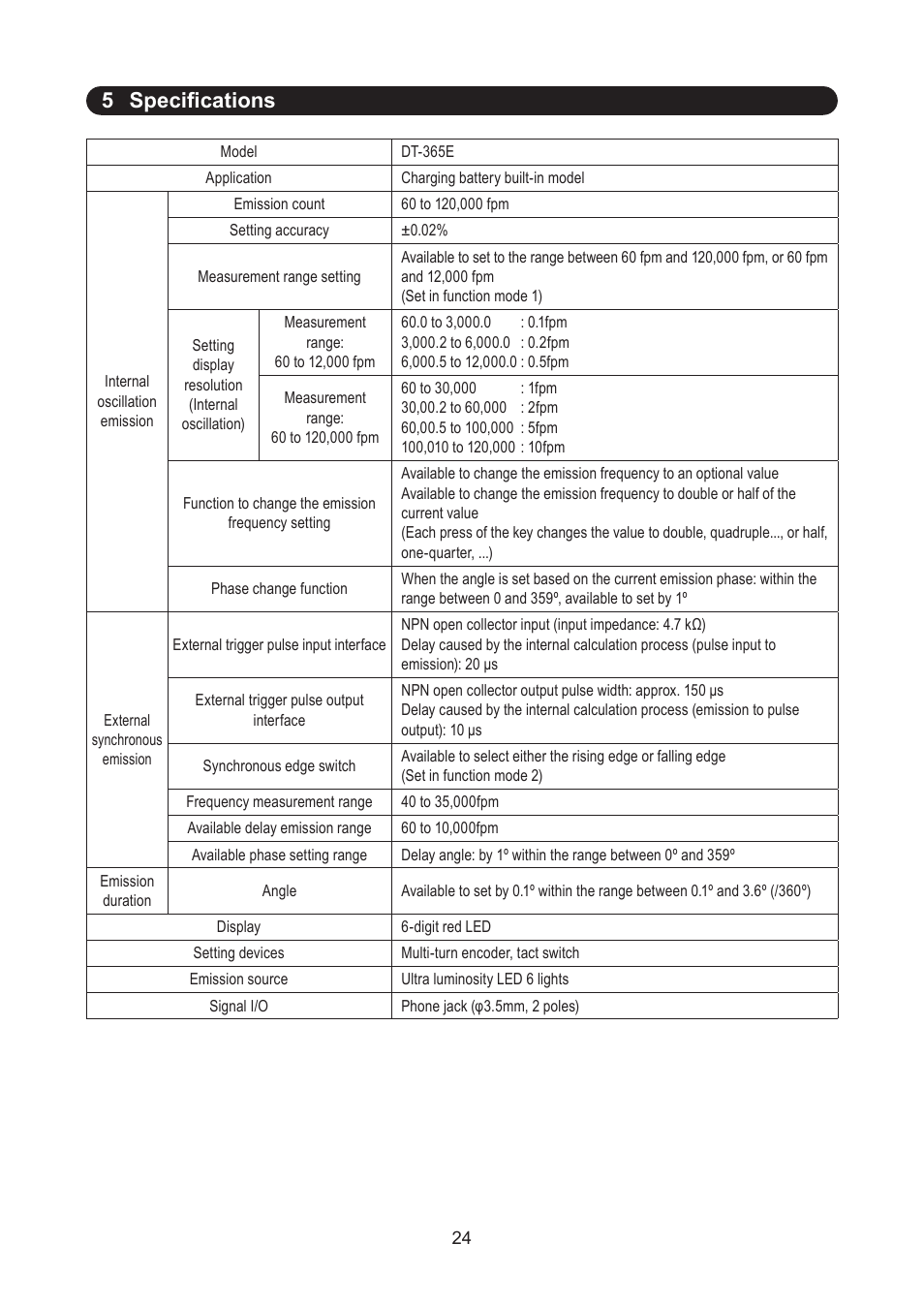5 specifications | SHIMPO DT-365E User Manual | Page 24 / 28