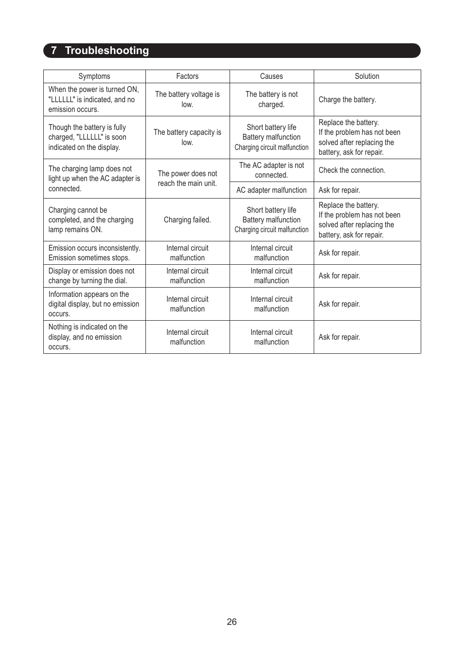 7 troubleshooting | SHIMPO DT-365E User Manual | Page 26 / 28