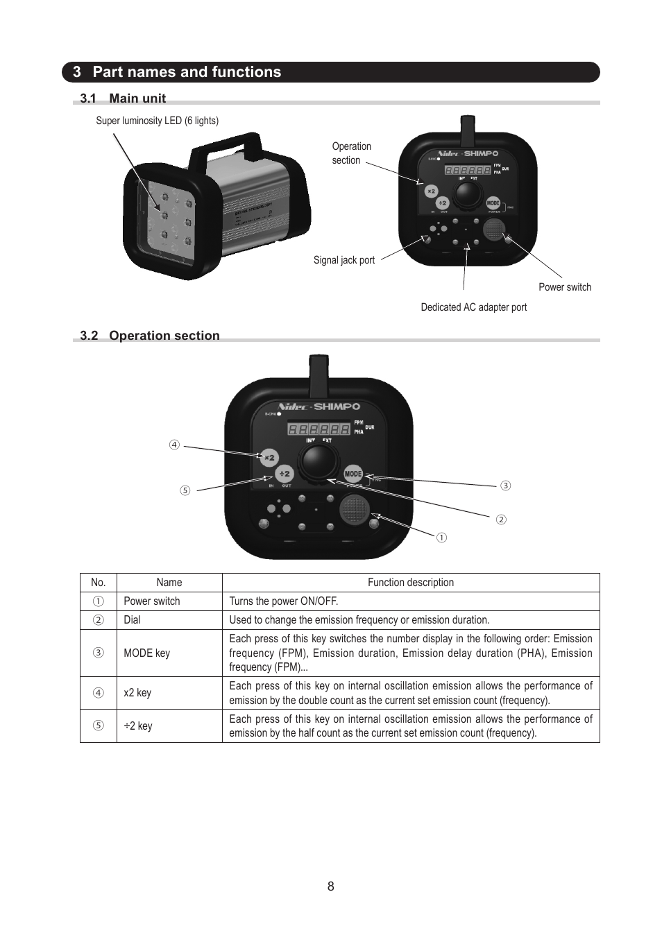 3 part names and functions | SHIMPO DT-365E User Manual | Page 8 / 28