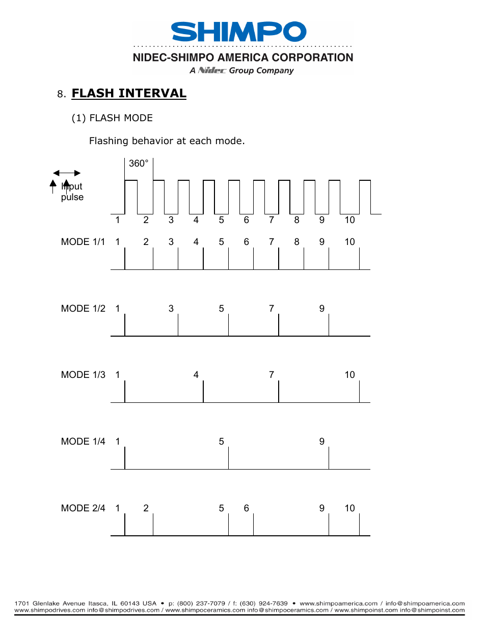 Flash interval | SHIMPO DT-311J-230V User Manual | Page 7 / 12