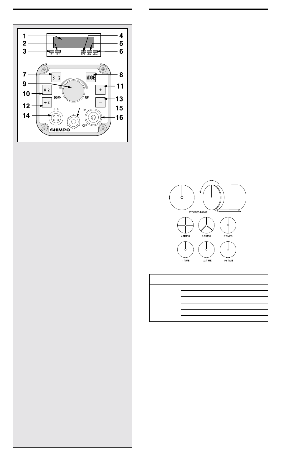 Operation display panel | SHIMPO DT-315AEB User Manual | Page 2 / 4