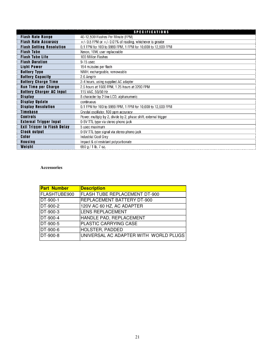 SHIMPO DT-900 User Manual | Page 24 / 33
