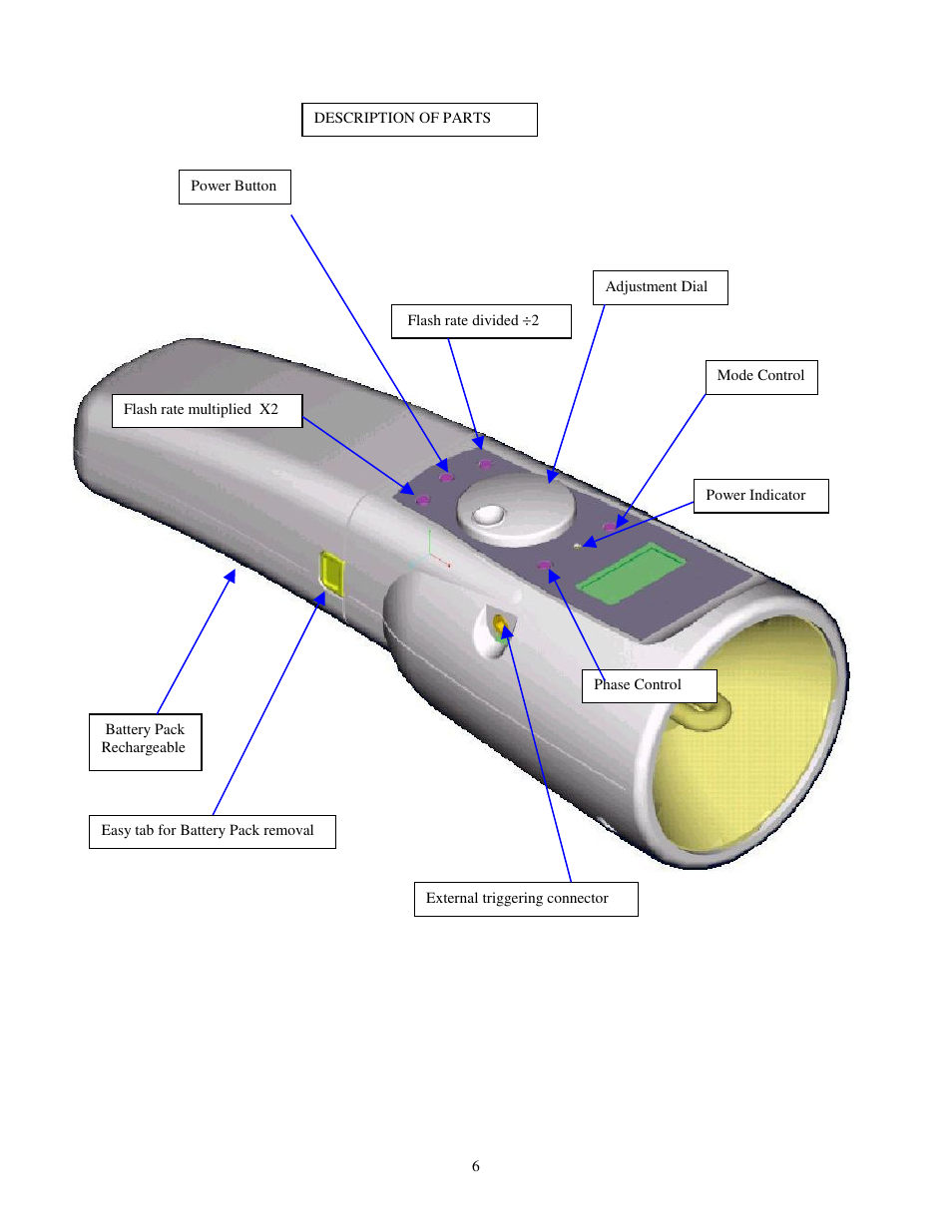 SHIMPO DT-900 User Manual | Page 9 / 33