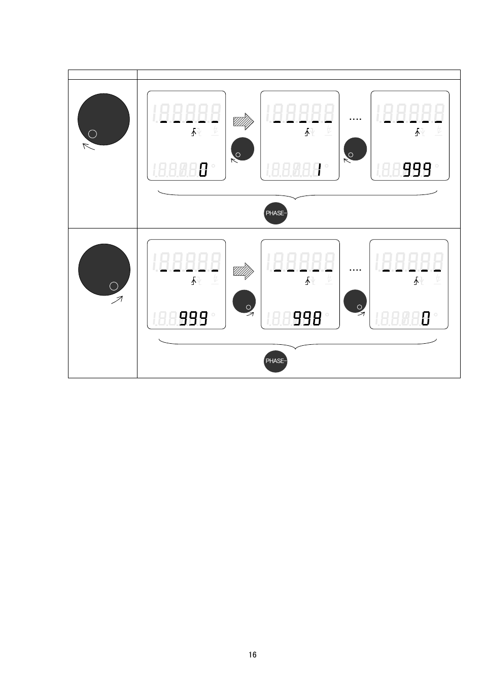SHIMPO DT-329 User Manual | Page 19 / 32