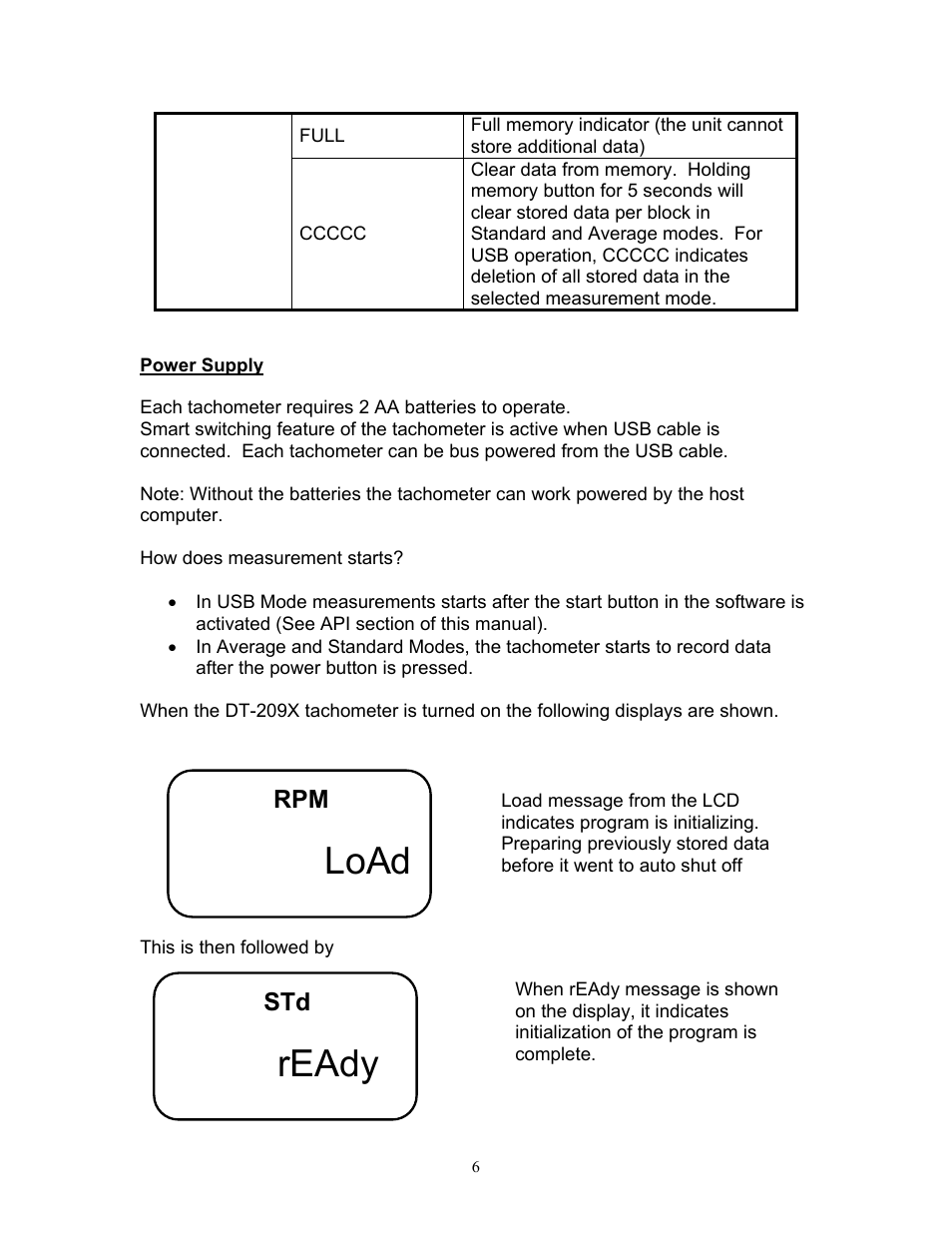 Load, Ready | SHIMPO DT-209X-S12 User Manual | Page 10 / 68