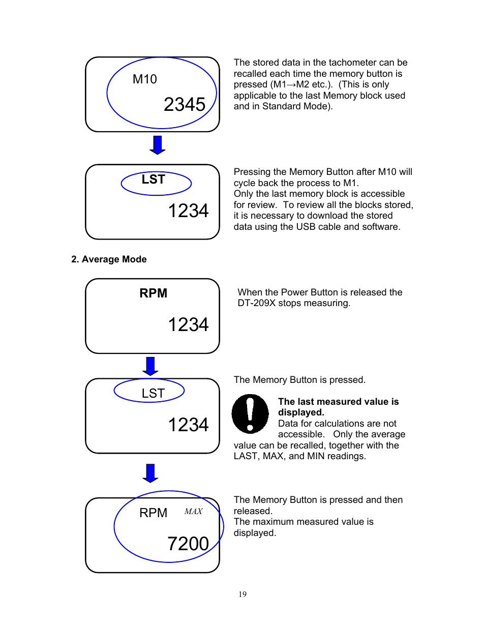 SHIMPO DT-209X-S12 User Manual | Page 23 / 68