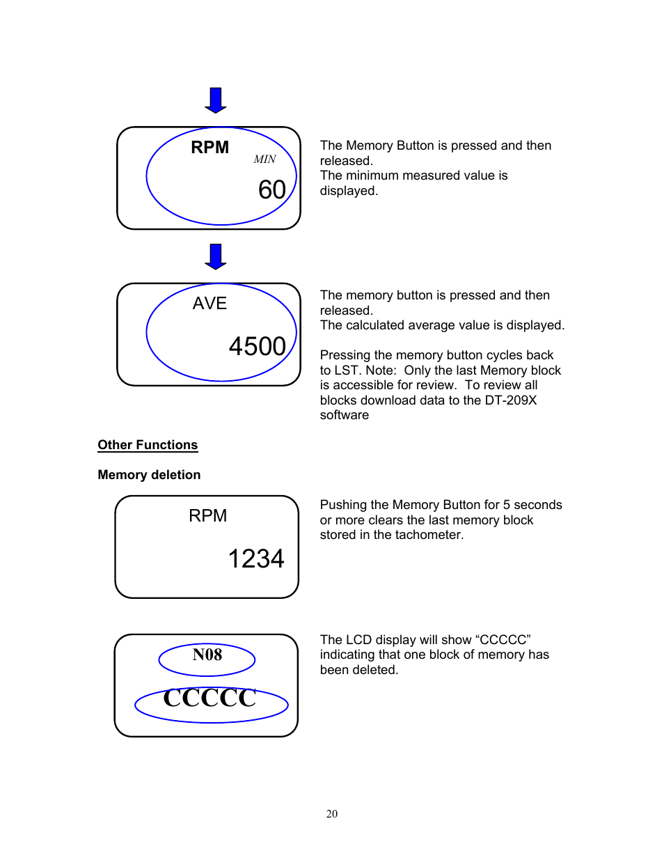 SHIMPO DT-209X-S12 User Manual | Page 24 / 68