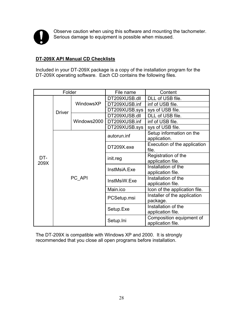 SHIMPO DT-209X-S12 User Manual | Page 32 / 68