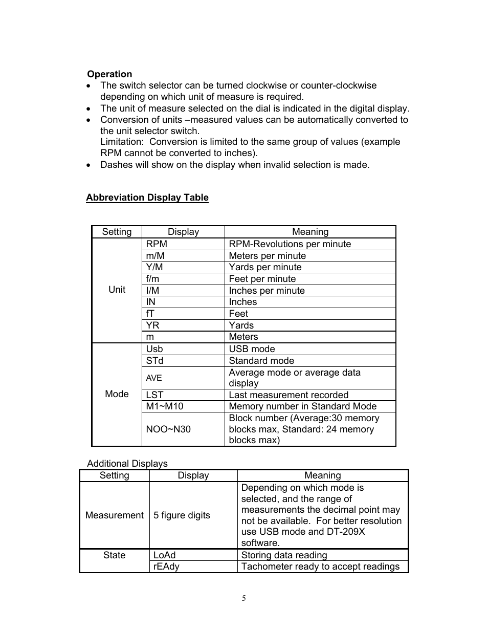 SHIMPO DT-209X-S12 User Manual | Page 9 / 68