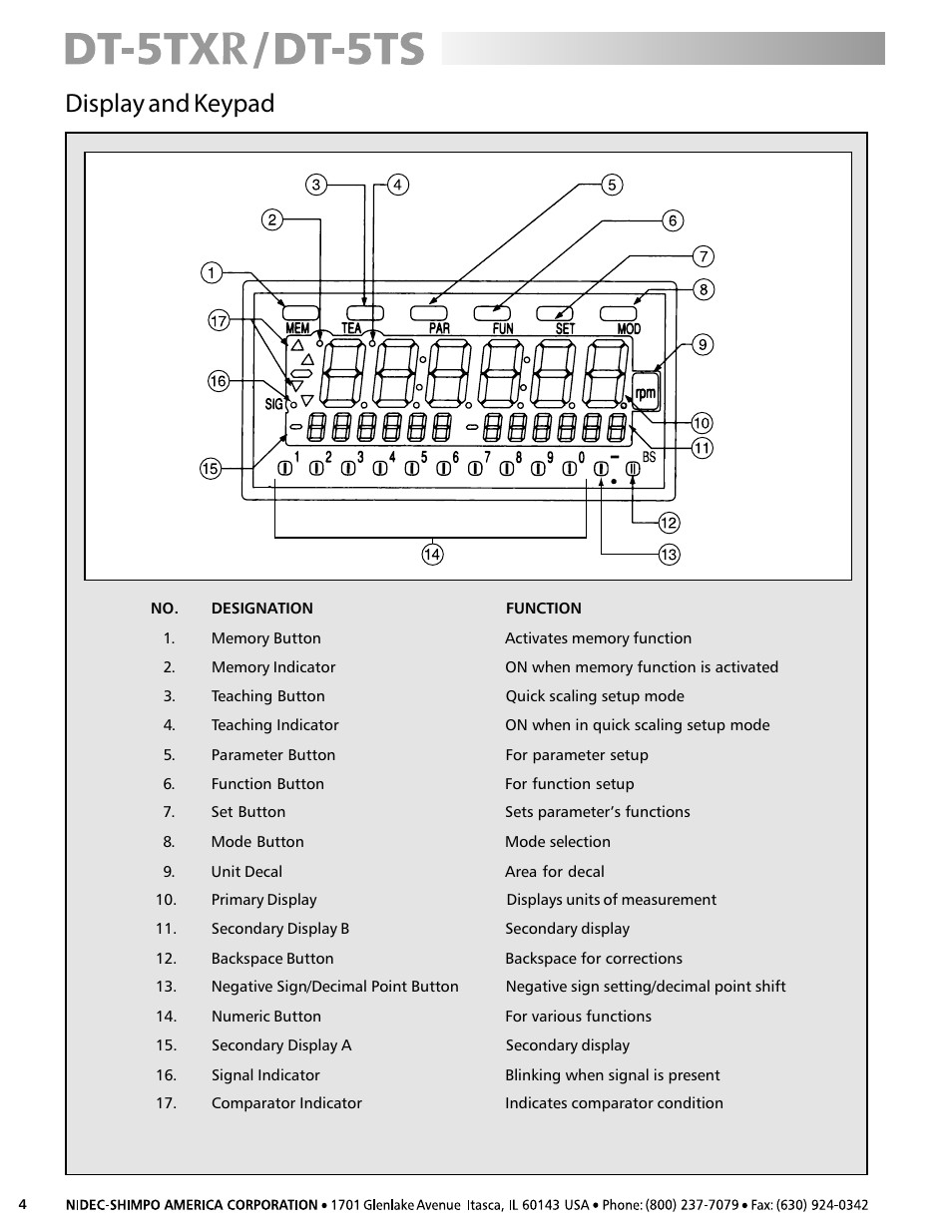 Display and keypad | SHIMPO DT-5TS User Manual | Page 4 / 20