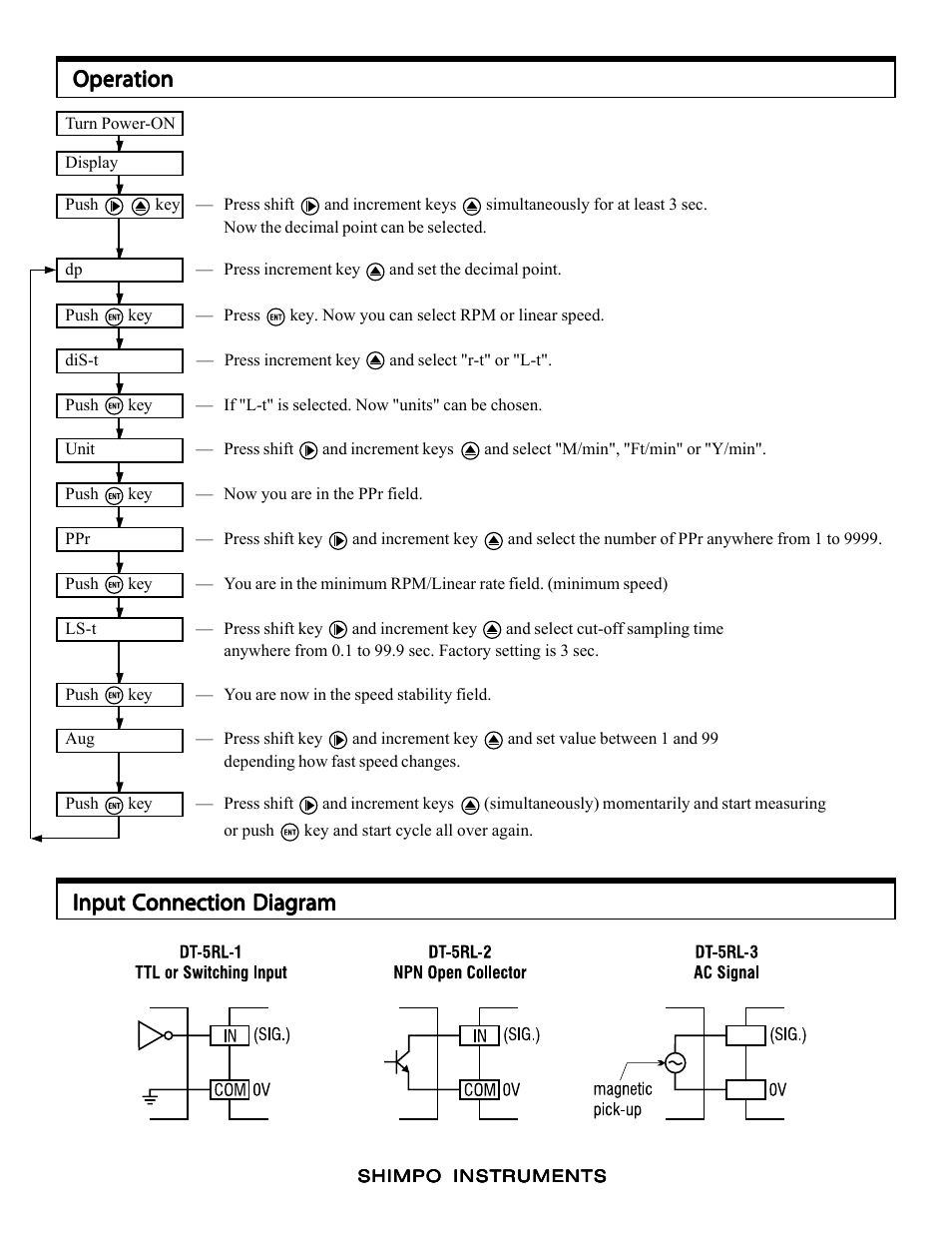 Operation | SHIMPO DT-5RL-3 User Manual | Page 2 / 2
