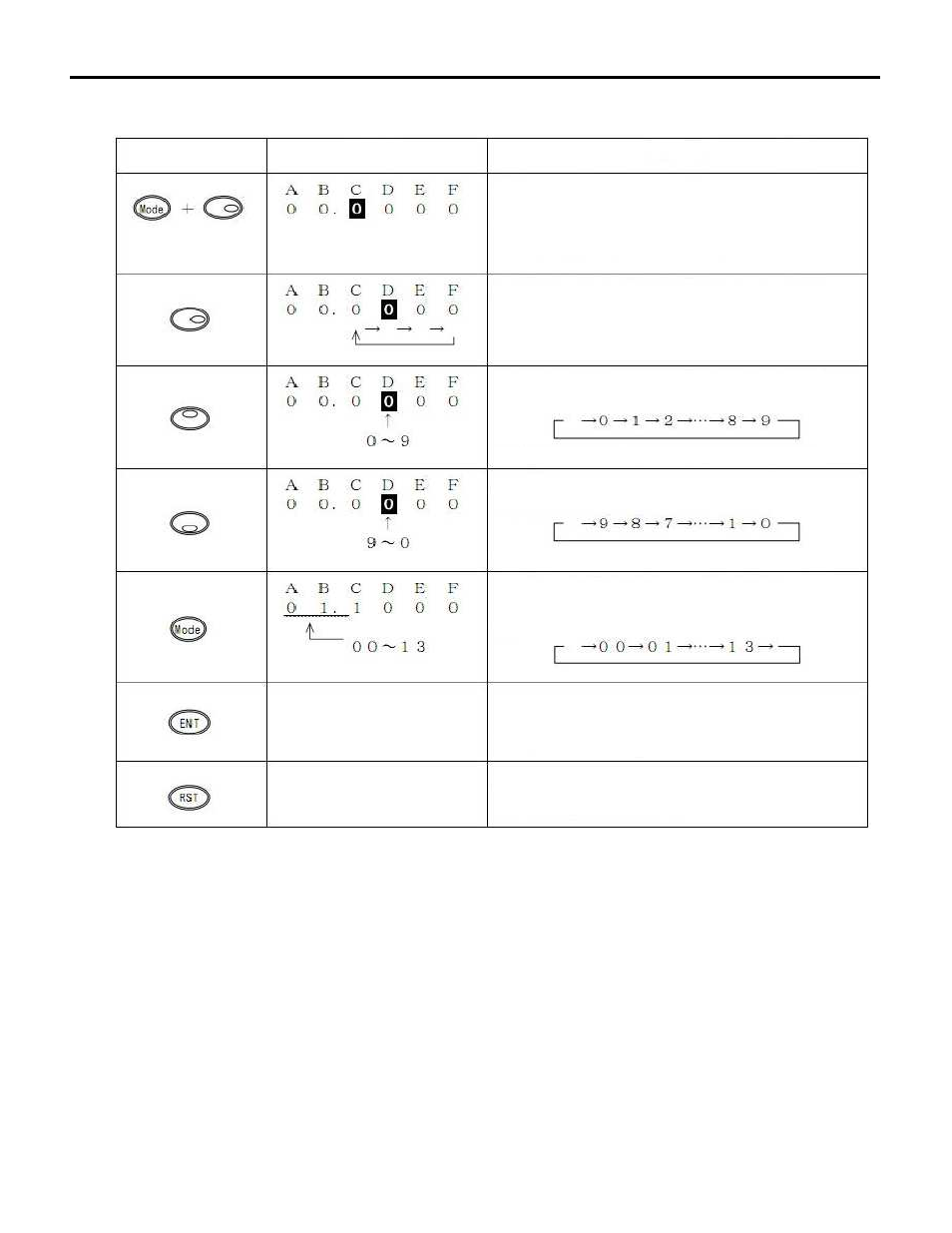 SHIMPO DT-601CG User Manual | Page 19 / 54