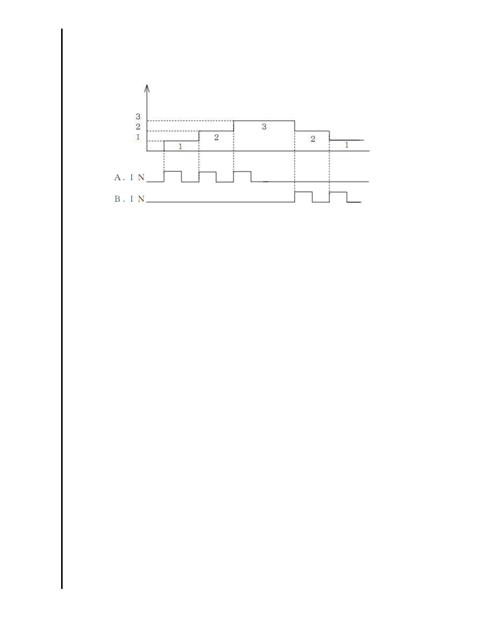 SHIMPO DT-601CG User Manual | Page 22 / 54