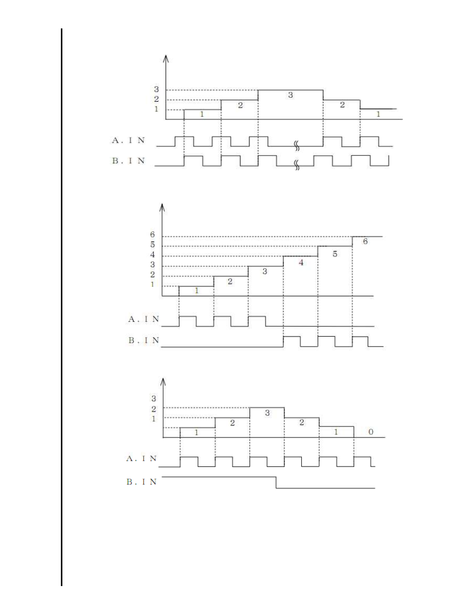SHIMPO DT-601CG User Manual | Page 23 / 54