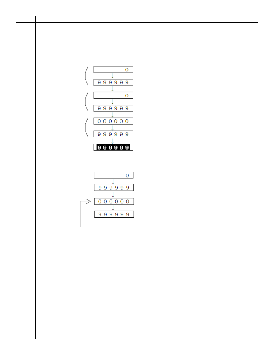 SHIMPO DT-601CG User Manual | Page 34 / 54