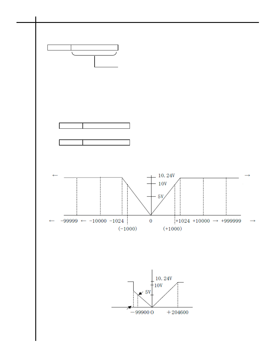 SHIMPO DT-601CG User Manual | Page 39 / 54