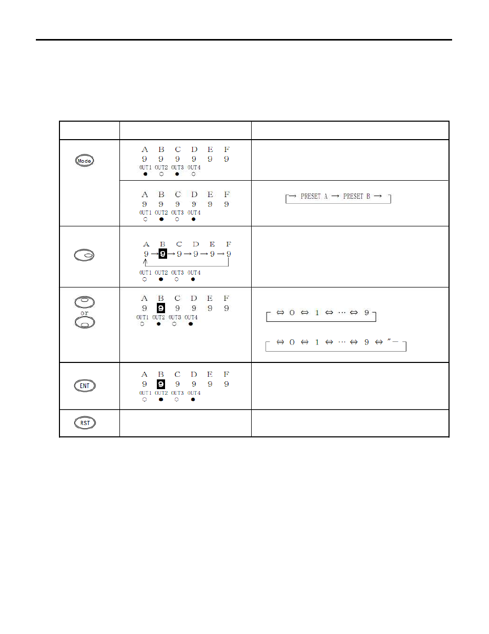 SHIMPO DT-601CG User Manual | Page 42 / 54