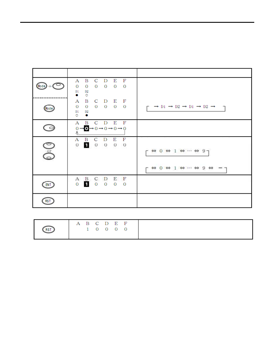 Dt-601cg manual(from p44) | SHIMPO DT-601CG User Manual | Page 43 / 54