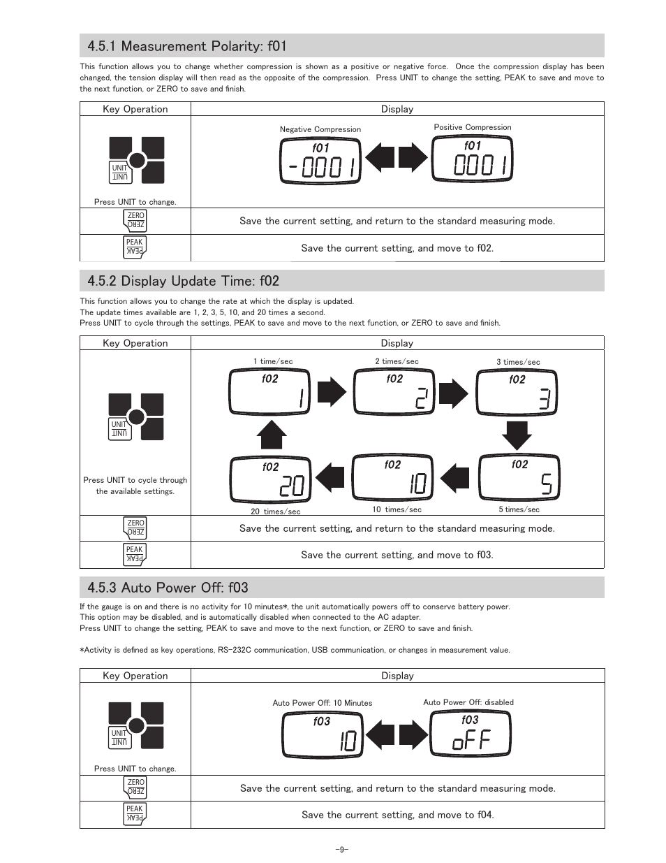 2 display update time: f02, 3 auto power off: f03, 1 measurement polarity: f01 | SHIMPO FGV-XY-Series User Manual | Page 10 / 32