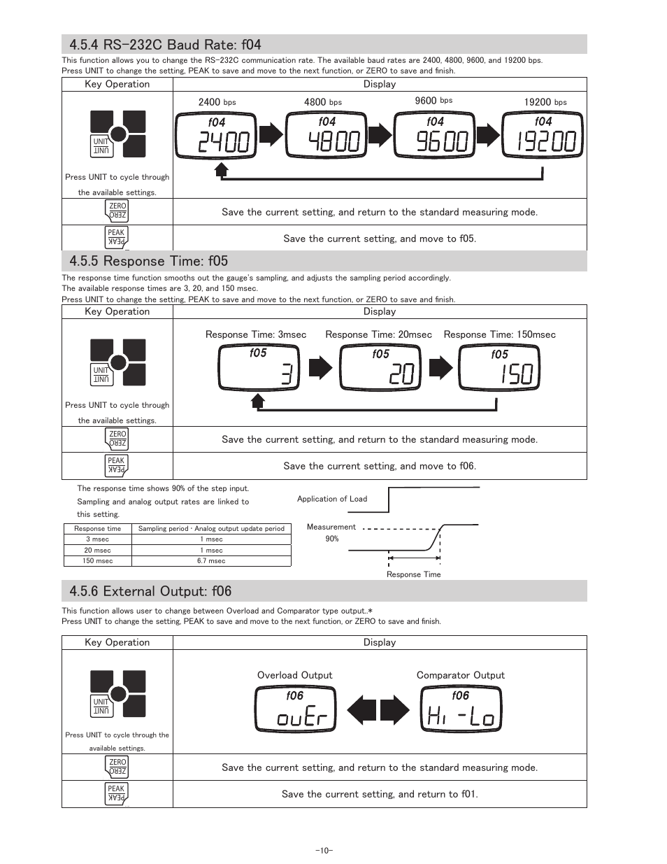 5 response time: f05, 6 external output: f06 | SHIMPO FGV-XY-Series User Manual | Page 11 / 32