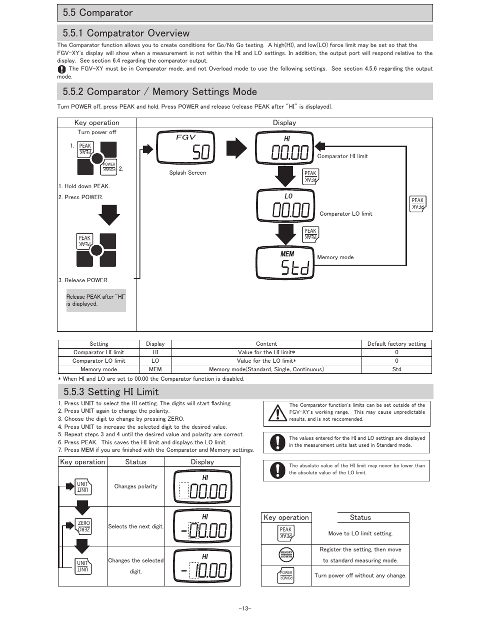 5 comparator, 3 setting hi limit | SHIMPO FGV-XY-Series User Manual | Page 14 / 32