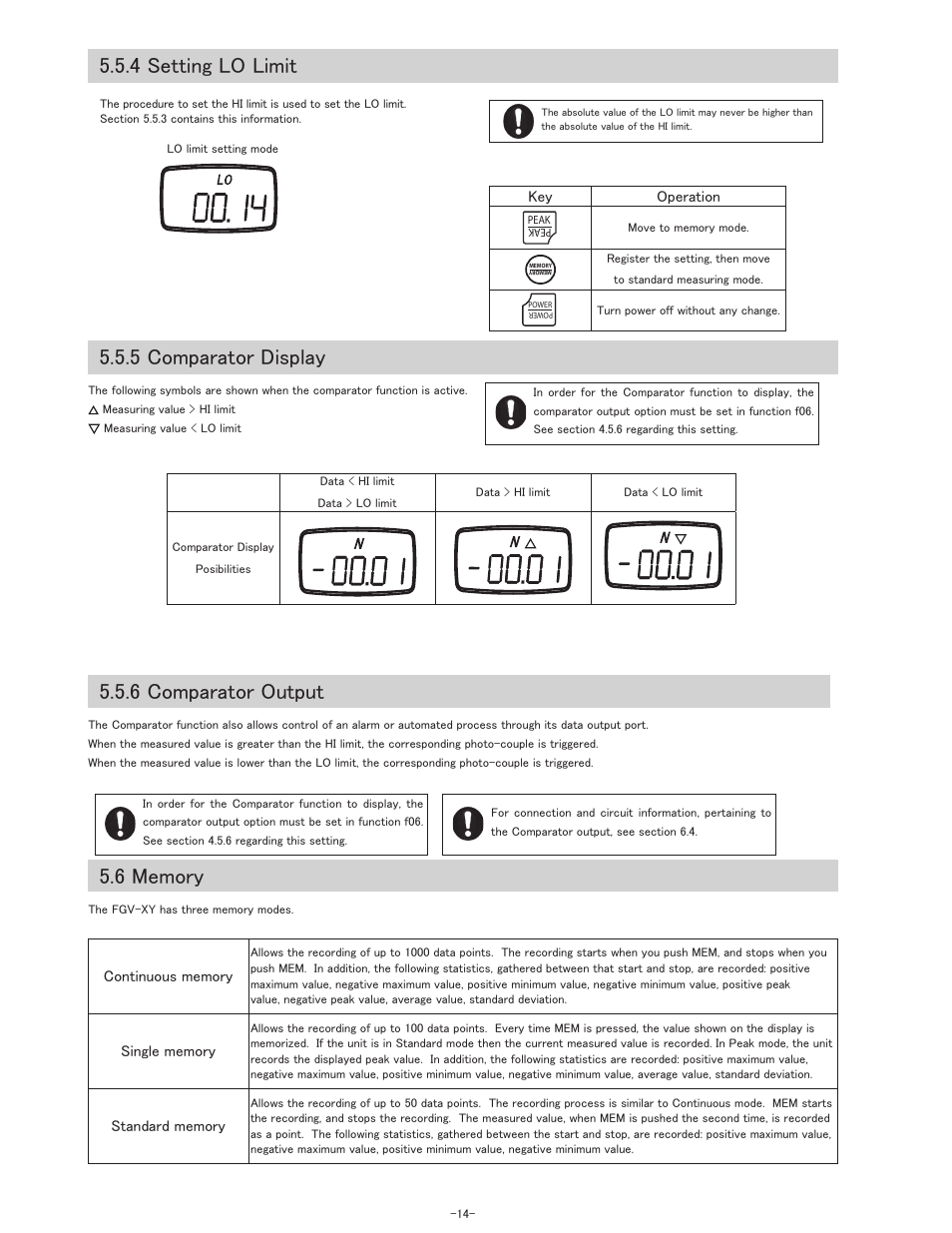 4 setting lo limit, 5 comparator display, 6 comparator output | SHIMPO FGV-XY-Series User Manual | Page 15 / 32