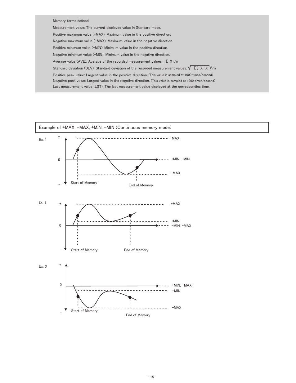 SHIMPO FGV-XY-Series User Manual | Page 16 / 32