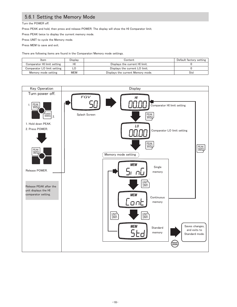 Turn power off, Key operation display | SHIMPO FGV-XY-Series User Manual | Page 17 / 32